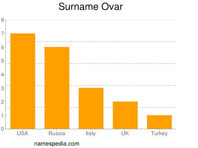 Surname Ovar