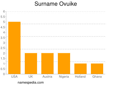 Surname Ovuike