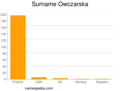 Surname Owczarska
