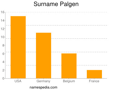 Surname Palgen