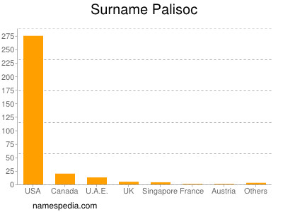 Surname Palisoc