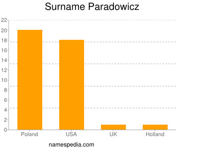 Surname Paradowicz