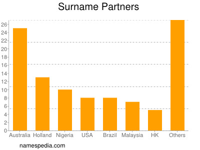 Surname Partners