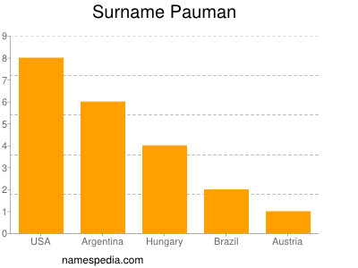 Surname Pauman