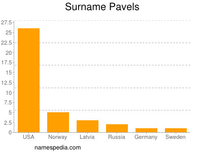 Surname Pavels
