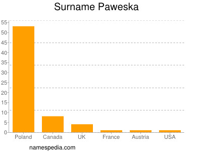 Surname Paweska