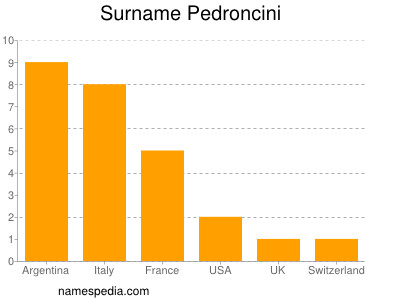 Surname Pedroncini
