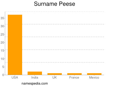 Surname Peese