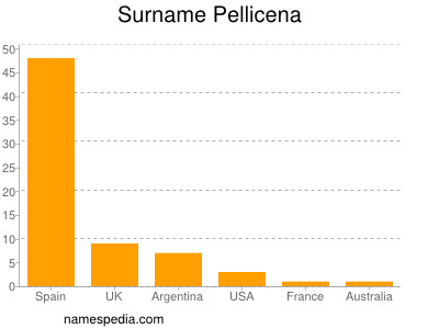 Surname Pellicena