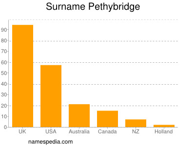 Surname Pethybridge