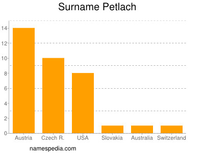 Surname Petlach