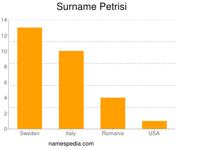 Surname Petrisi