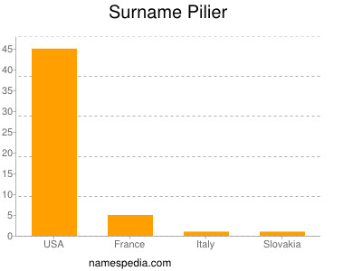 Surname Pilier