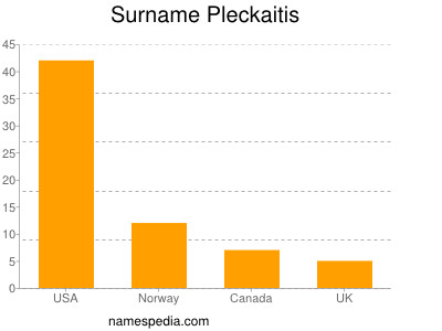 Surname Pleckaitis