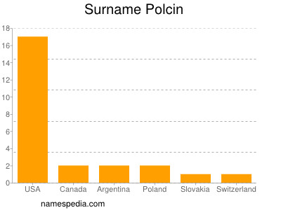 Surname Polcin