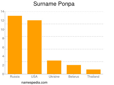 Surname Ponpa
