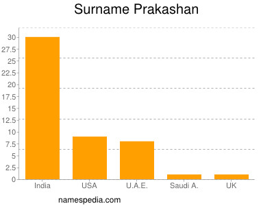Surname Prakashan