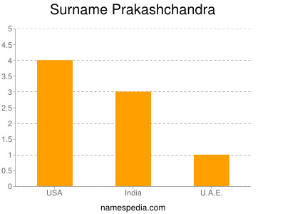 Surname Prakashchandra