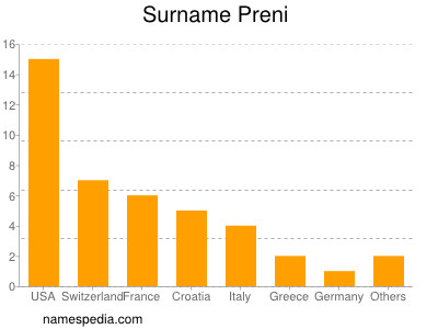 Surname Preni