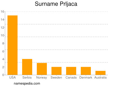Surname Prljaca