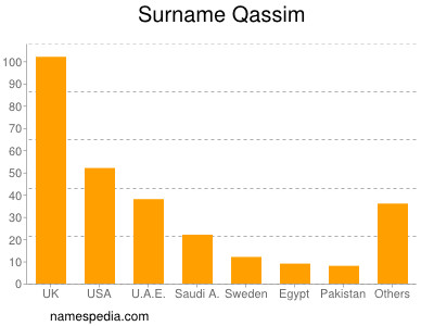 Surname Qassim