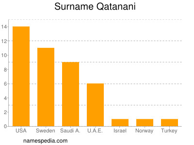 Surname Qatanani