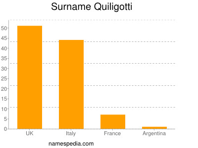 Surname Quiligotti