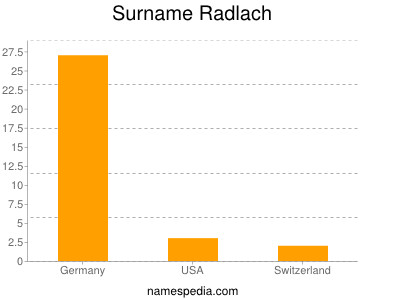 Surname Radlach