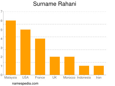 Surname Rahani