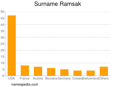 Surname Ramsak