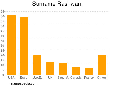 Surname Rashwan