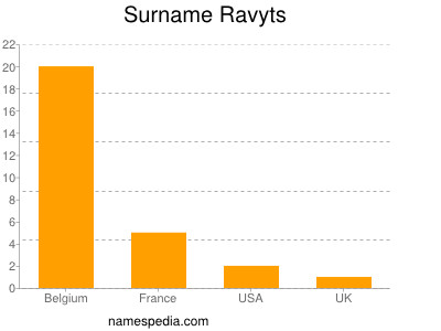 Surname Ravyts