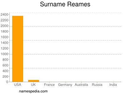 Surname Reames