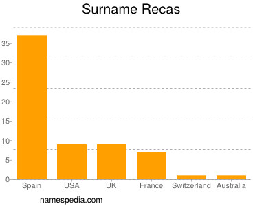 Surname Recas