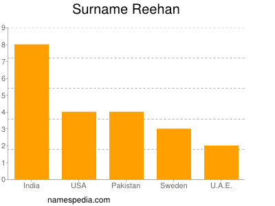 Surname Reehan