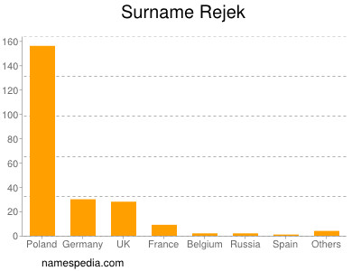 Surname Rejek