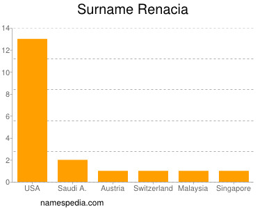 Surname Renacia