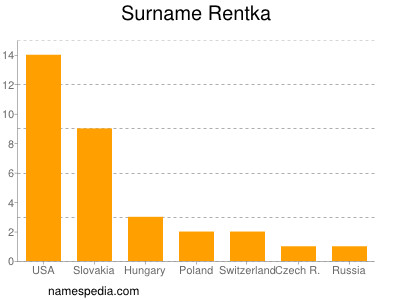 Surname Rentka