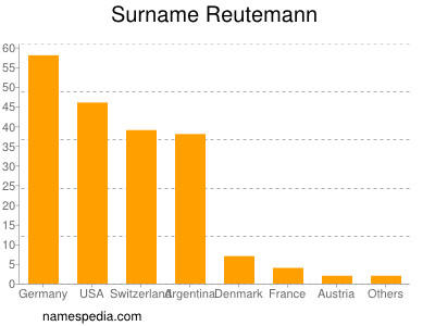 Surname Reutemann