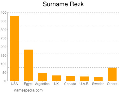 Surname Rezk