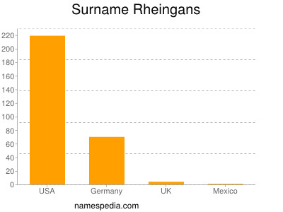 Surname Rheingans