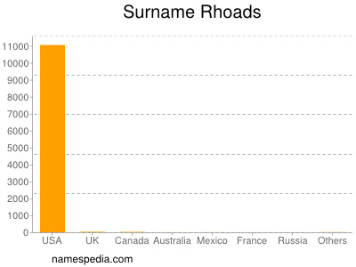 Surname Rhoads
