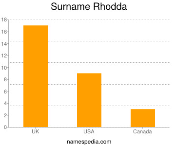 Surname Rhodda