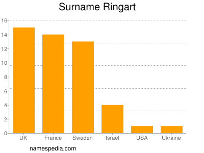 Surname Ringart