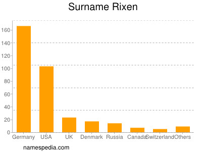 Surname Rixen