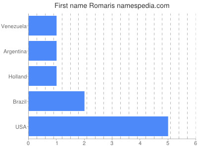 Given name Romaris