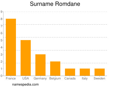 Surname Romdane