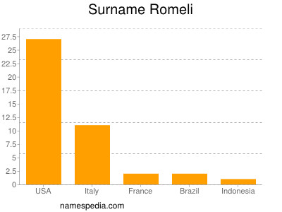 Surname Romeli