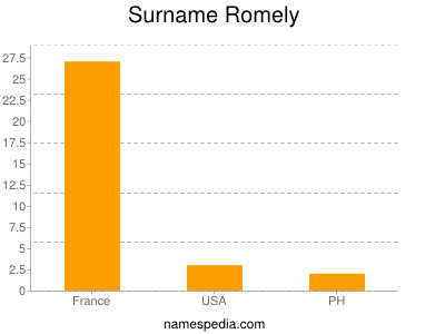 Surname Romely