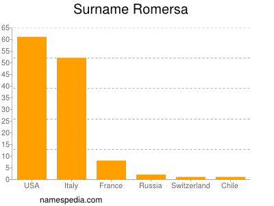 Surname Romersa